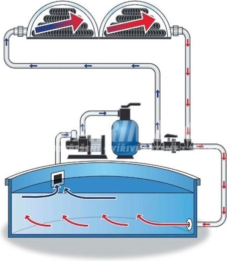 Convient au chauffage solaire comme à la filtration nocturne