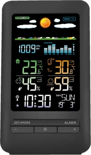 Écran LCD couleur avec vue d’ensemble claire