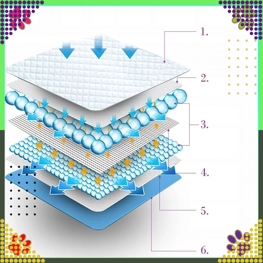Protection multicouche contre les fuites