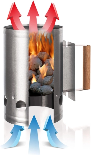 Démarrage rapide du barbecue grâce à l’effet de cheminée