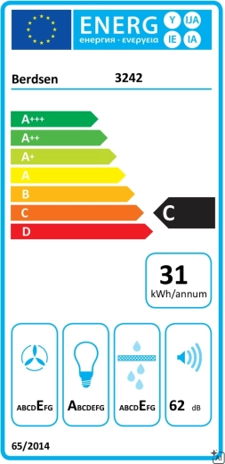 Fonctionnement économique et classe énergétique C
