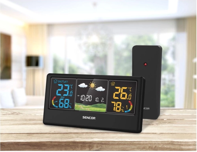 Fonctions utiles pour le contrôle quotidien de la météo