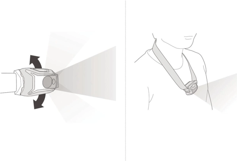 Confort et flexibilité de port