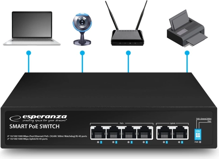 6 ports dont 2× uplink et fonctionnement sans configuration
