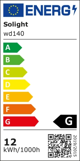 Efficacité énergétique et consommation