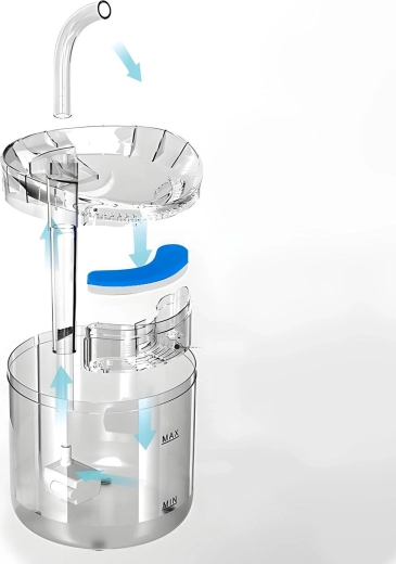 2 modes de débit et filtration en trois couches pour une eau plus fraîche