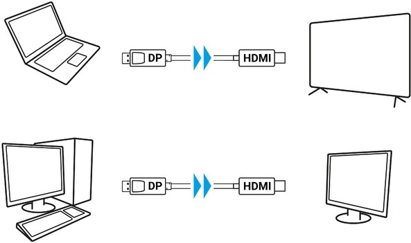 Prise en charge du Full HD