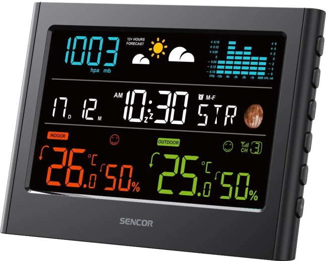 Prévisions météorologiques claires