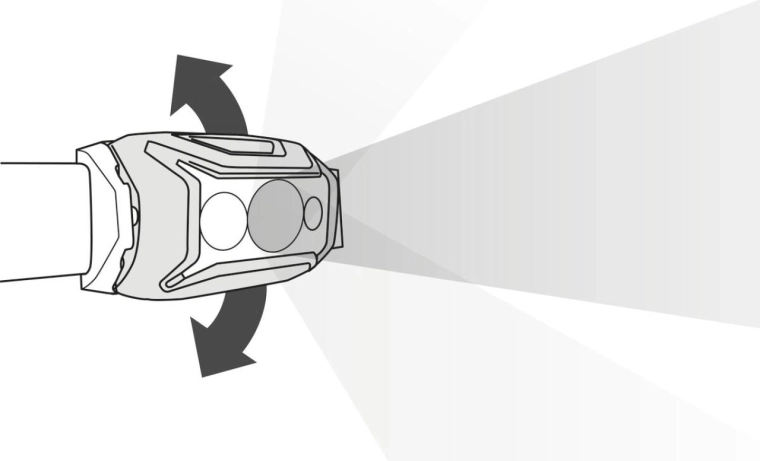 Port confortable et commande facile