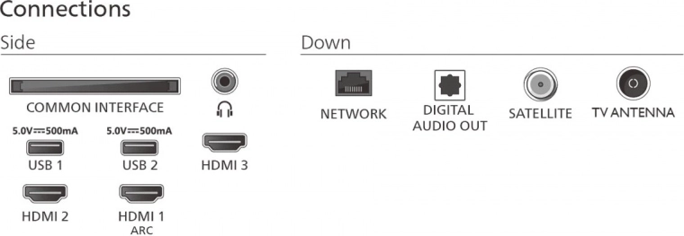 Nombreuses possibilités de connexion des appareils