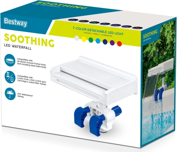 Utilisation sûre et économe