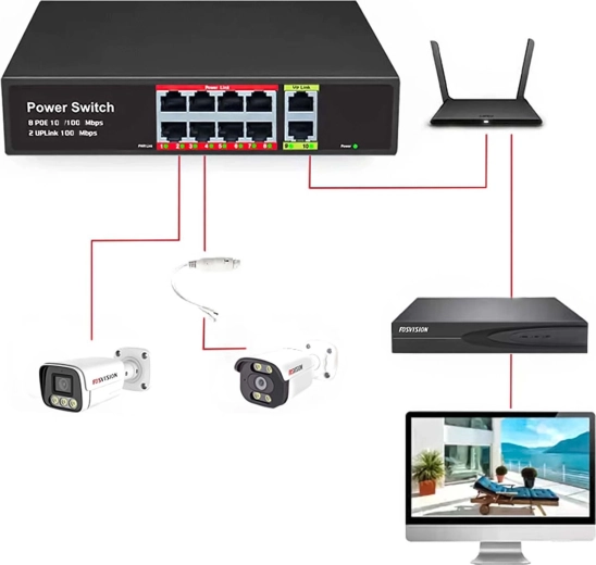 8× PoE pour l’alimentation et les données via un seul câble