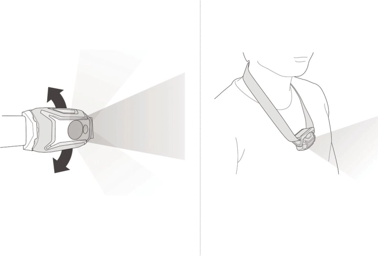 Port confortable et inclinaison