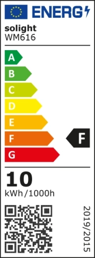 Fonctionnement économique et classe énergétique F