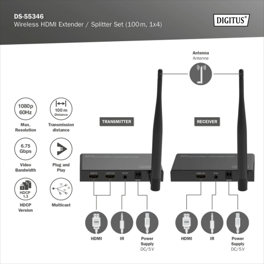 Transmission HDMI sans fil jusqu’à 100 m