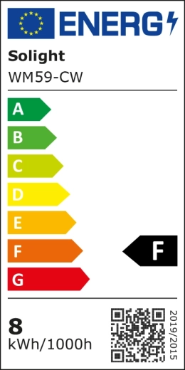 Classe énergétique F