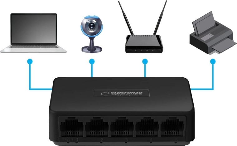 Plug & play et Auto‑MDI/MDIX en toute simplicité