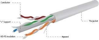 Câble UTP Catégorie 6 AWG24 100 m gris
