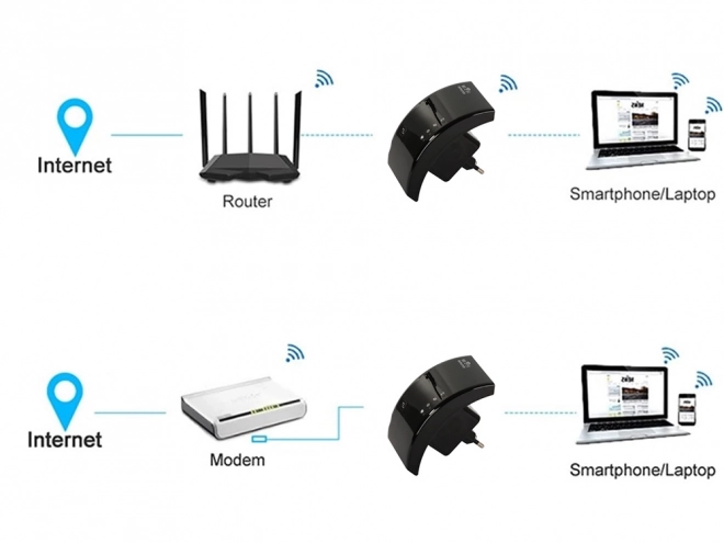 Répéteur de signal Wi-Fi 300 Mbps 2,4 GHz