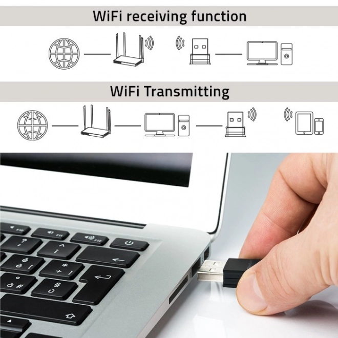 Adaptateur mini USB Wi-Fi et Bluetooth 4.0 sans fil