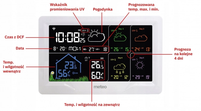 Station météo WiFi avec prévision météo