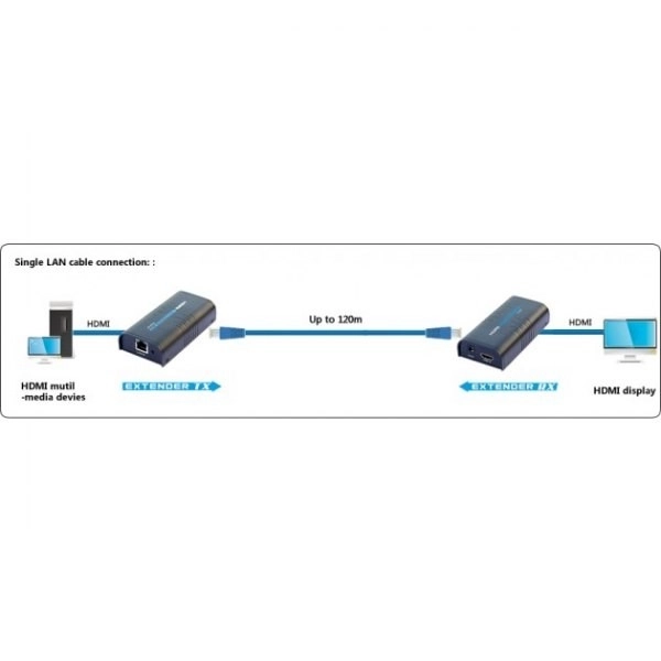Extender HDMI/Distributeur sur Ethernet jusqu'à 120m, noir