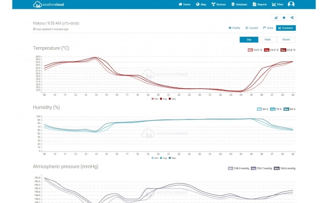 Station météo professionnelle avec capteur WiFi 5 en 1