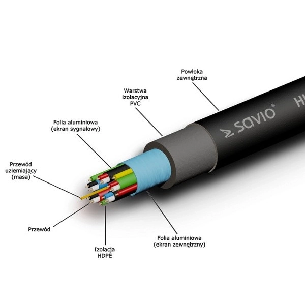 Câble HDMI 20m avec connecteurs plaqués or, v1.4 High Speed avec ethernet et 3D, SAVIO