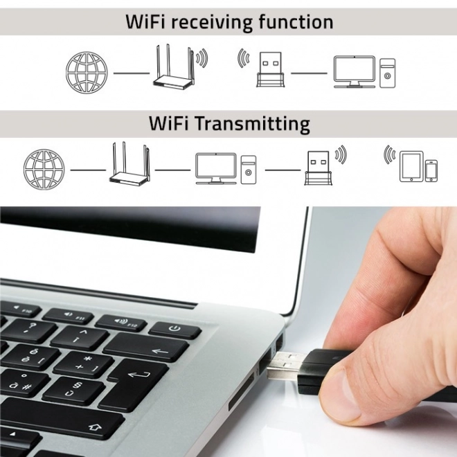 Adaptateur USB Wi-Fi sans fil rapide DUAL avec antennes