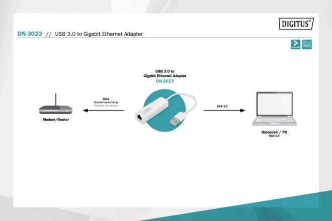 Adaptateur Ethernet USB 3.0 Gigabit