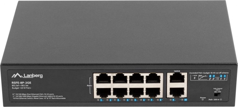 Véritable budget PoE+ de 120 W pour 8 ports
