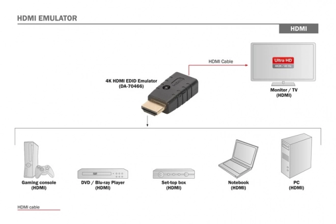 Émulateur EDID pour signaux HDMI 4K 60Hz UHD HDCP 2.2