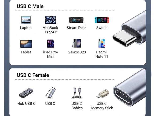 Câble d'extension Usb-c 2m