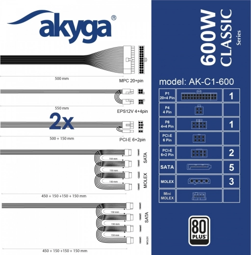 Rendement 80 PLUS et PFC actif