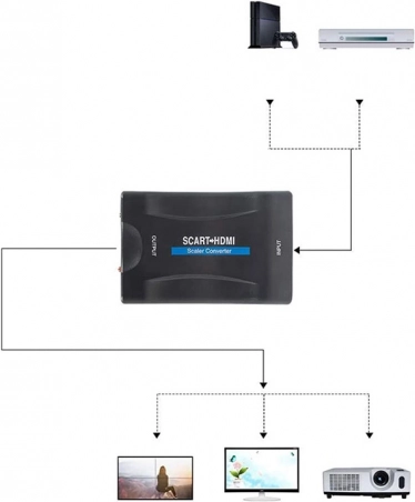 Large compatibilité des appareils