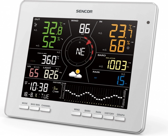 Grand écran TRUE BLACK avec graphiques et prévisions