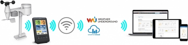 Station météo professionnelle avec capteur WiFi 5 en 1