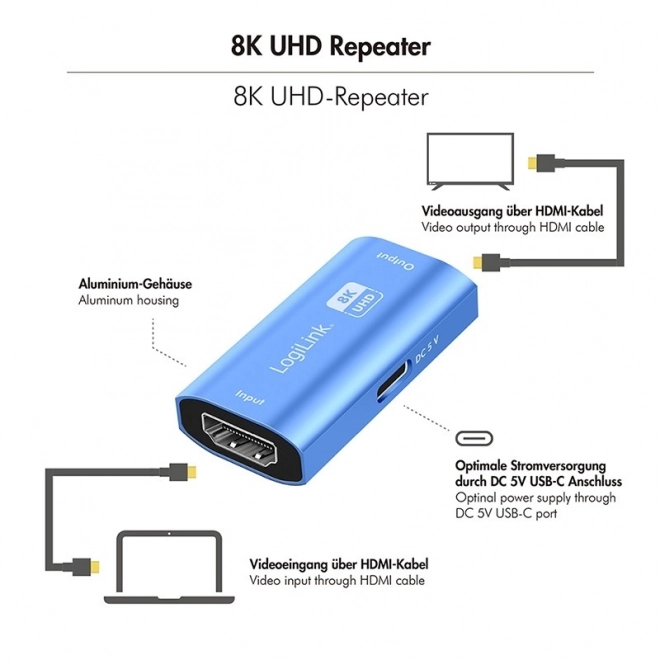 Répéteur HDMI 8K/60HZ HDCP2.3, aluminium bleu