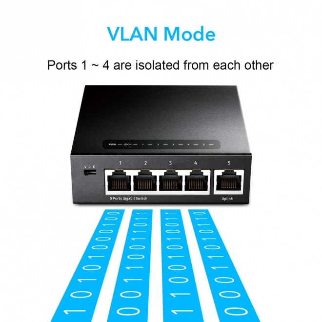 Commutateur Gigabit GS105 à 5 ports