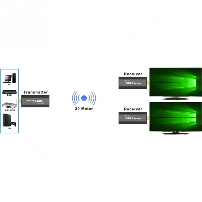 Extension HDMI sans fil 1080p 60Hz, 5.8GHz Mini