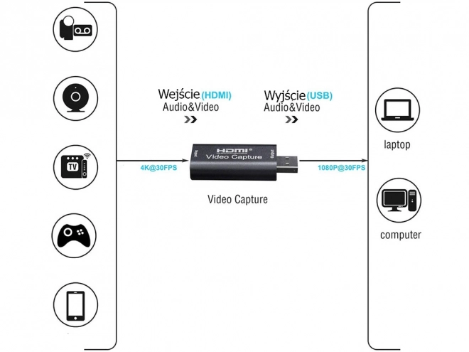 Carte de capture HDMI USB 4K