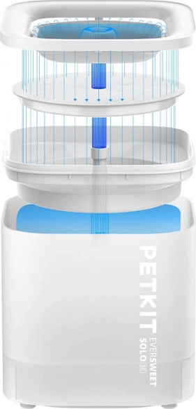 Système de filtration avancé