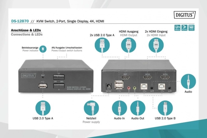 Commutateur HDMI KVM 2 ports avec résolution 4K