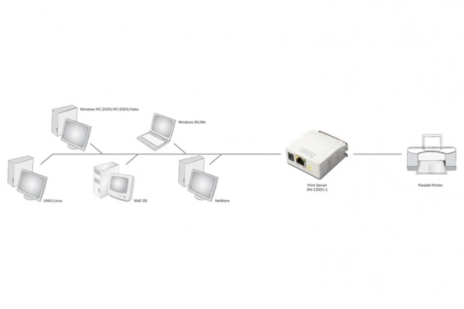 Serveur Fast Ethernet avec 1 port LPT et RJ-45
