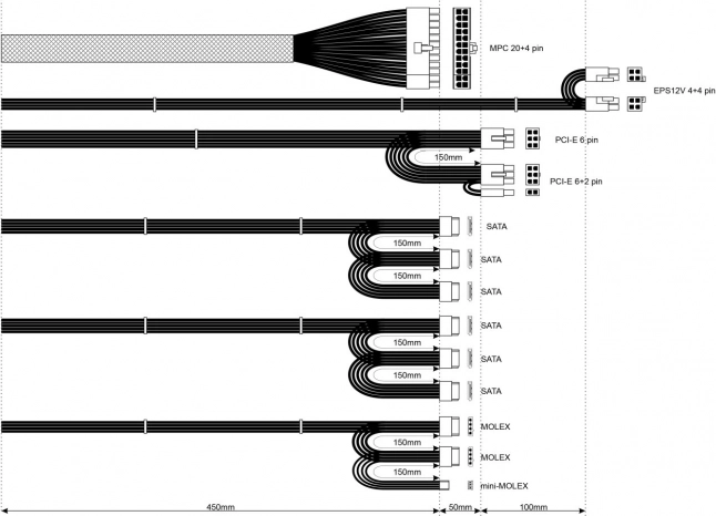 Configuration étendue des connecteurs