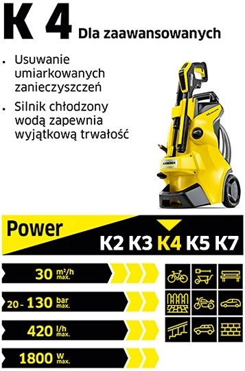 Nettoyeur haute pression Kärcher K4 Classic Home