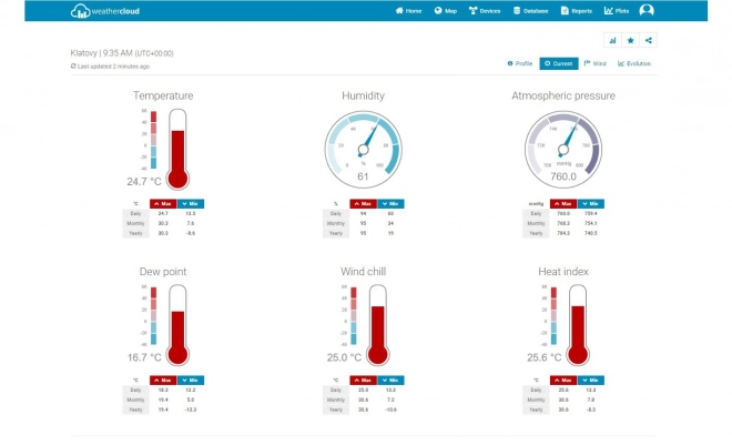 Station météo professionnelle avec capteur WiFi 5 en 1