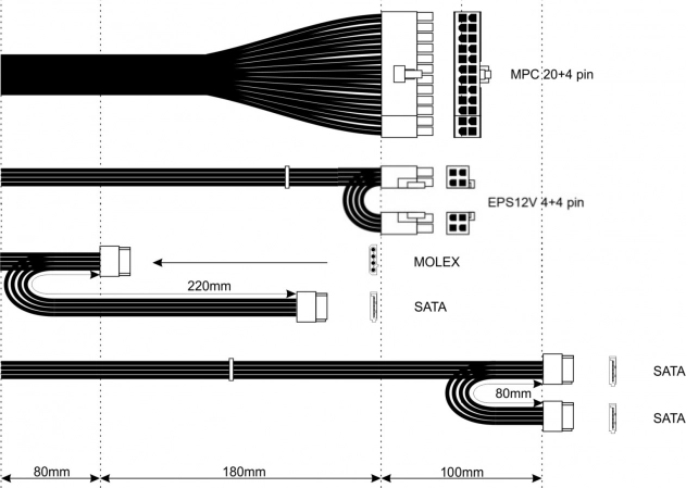 Connectivité universelle