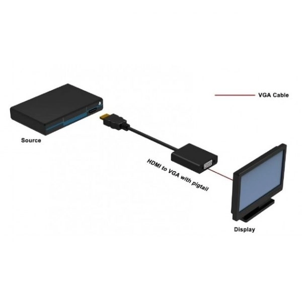 Adaptateur HDMI mâle à VGA femelle, noir, 10 cm