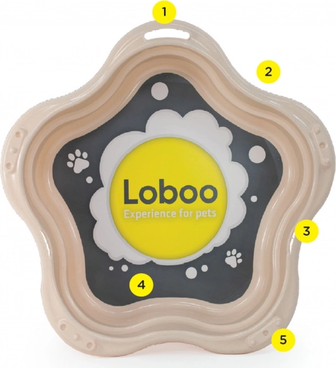 Design sûr anti-mordillage